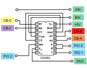 IC CD4053